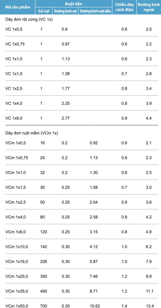 Thông số kỹ thuật VC1x